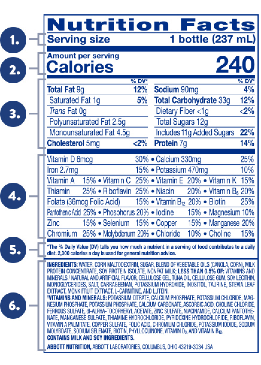 Nutrin facts