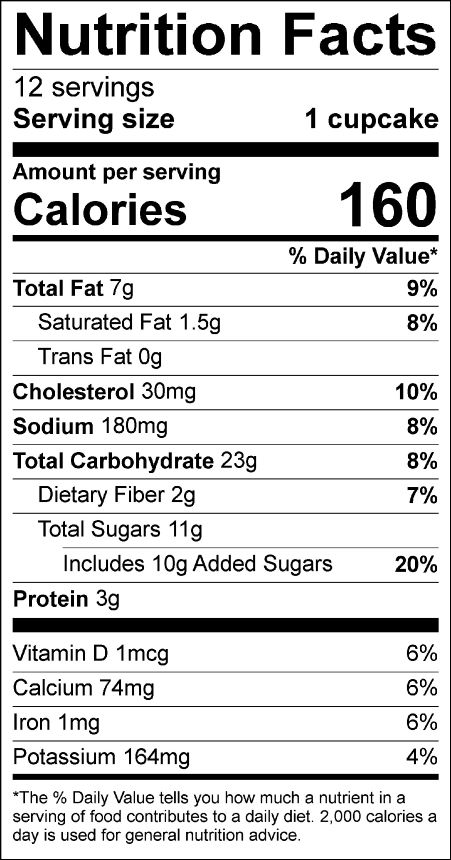 Nutrin facts